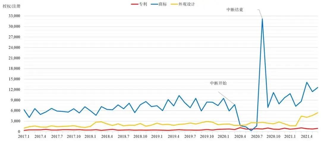 英國知識產(chǎn)權(quán)局發(fā)布近五年專利、商標(biāo)和外觀設(shè)計統(tǒng)計數(shù)據(jù)