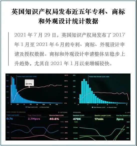 英國知識產(chǎn)權(quán)局發(fā)布近五年專利、商標(biāo)和外觀設(shè)計統(tǒng)計數(shù)據(jù)