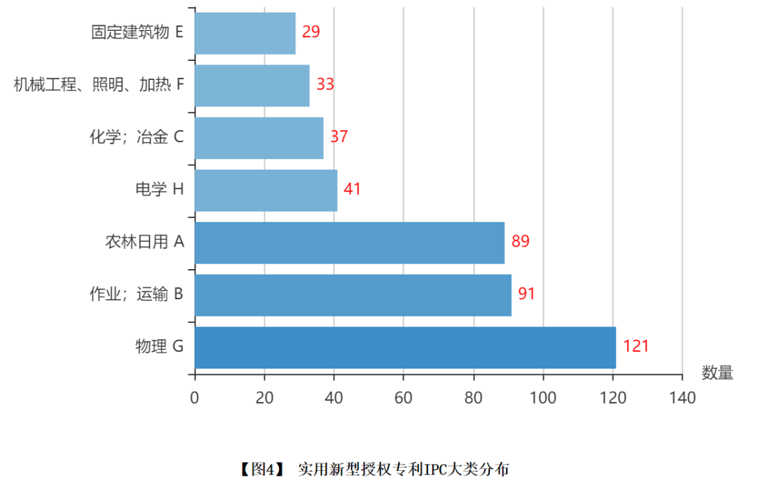 1月實(shí)用新型.png